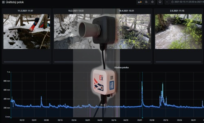 Ultrasonic water level sensor