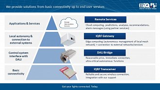 IQRF connectivity