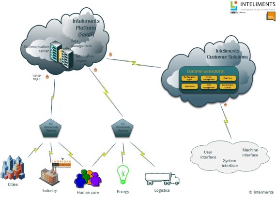 Inteliments IoT Data & Management Platform - InteliGlue